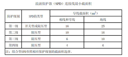 scb后备保护器线径怎么选择？