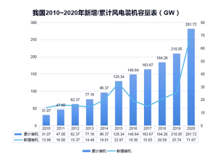 开云手机平台防雷浅析雷电对风电机组的危害